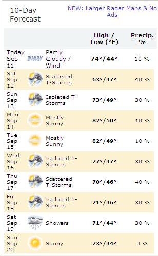 co antelope forcast