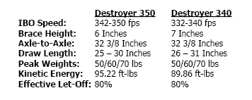 Destroyer Specs